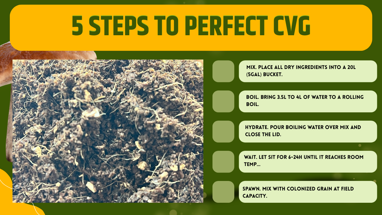 Mushroom Substrate Mix: Coco Coir, Vermiculite, Gypsum - 7L Yield
